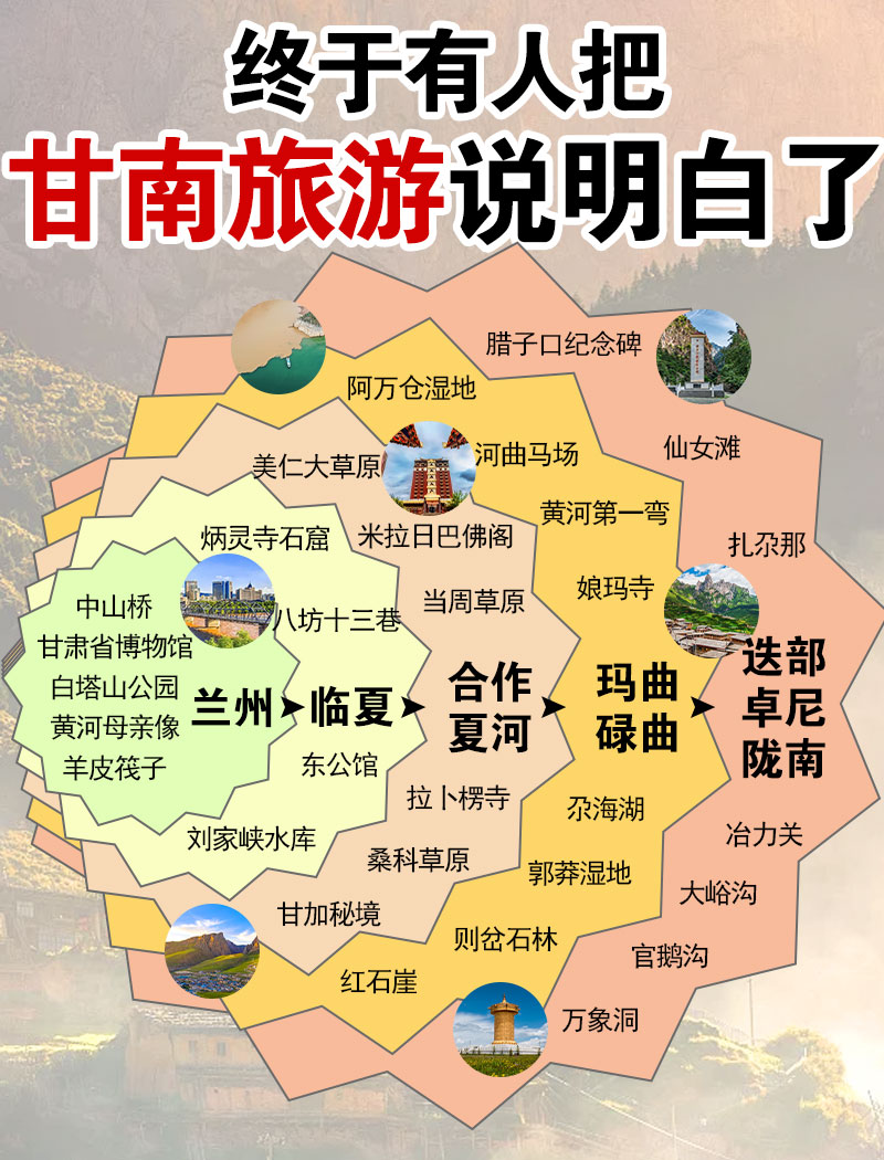 甘南4、5天行程必去景点和必吃美食